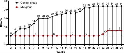 Impact of an Immune Modulator Mycobacterium-w on Adaptive Natural Killer Cells and Protection Against COVID-19